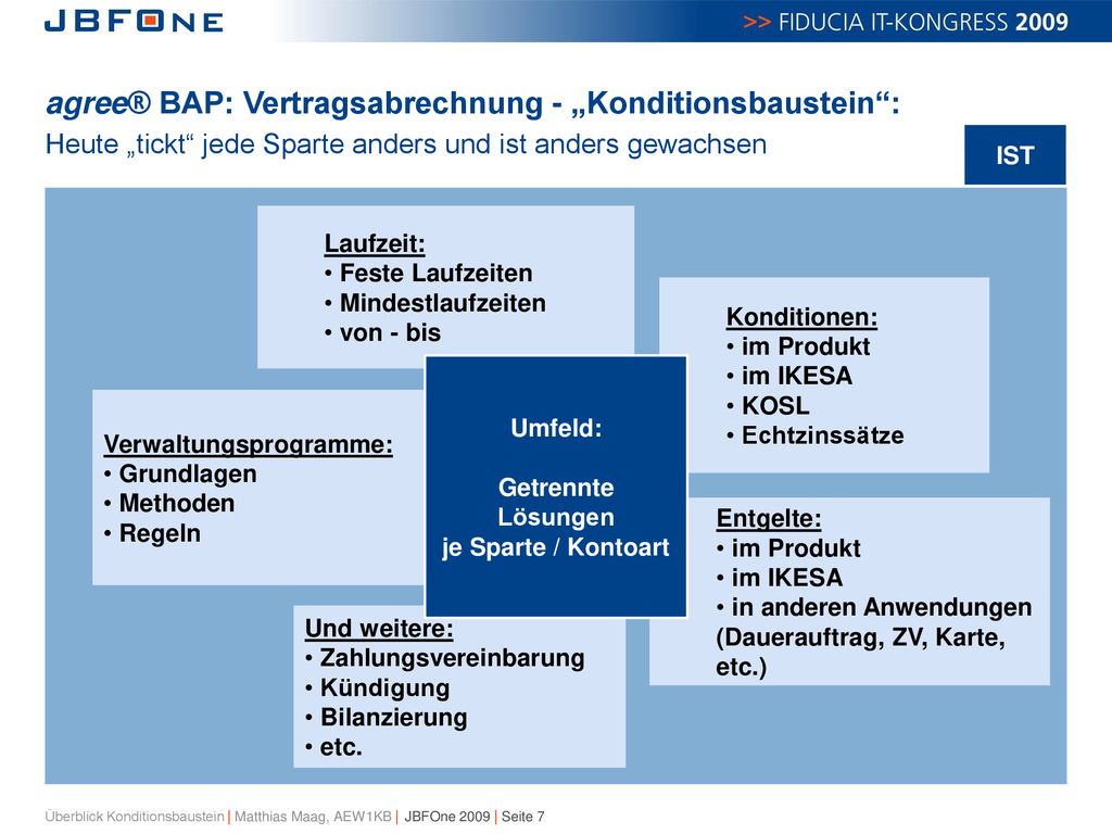 agree® BAP: Vertragsabrechnung - „Konditionsbaustein : Heute „tickt jede Sparte anders und ist anders gewachsen