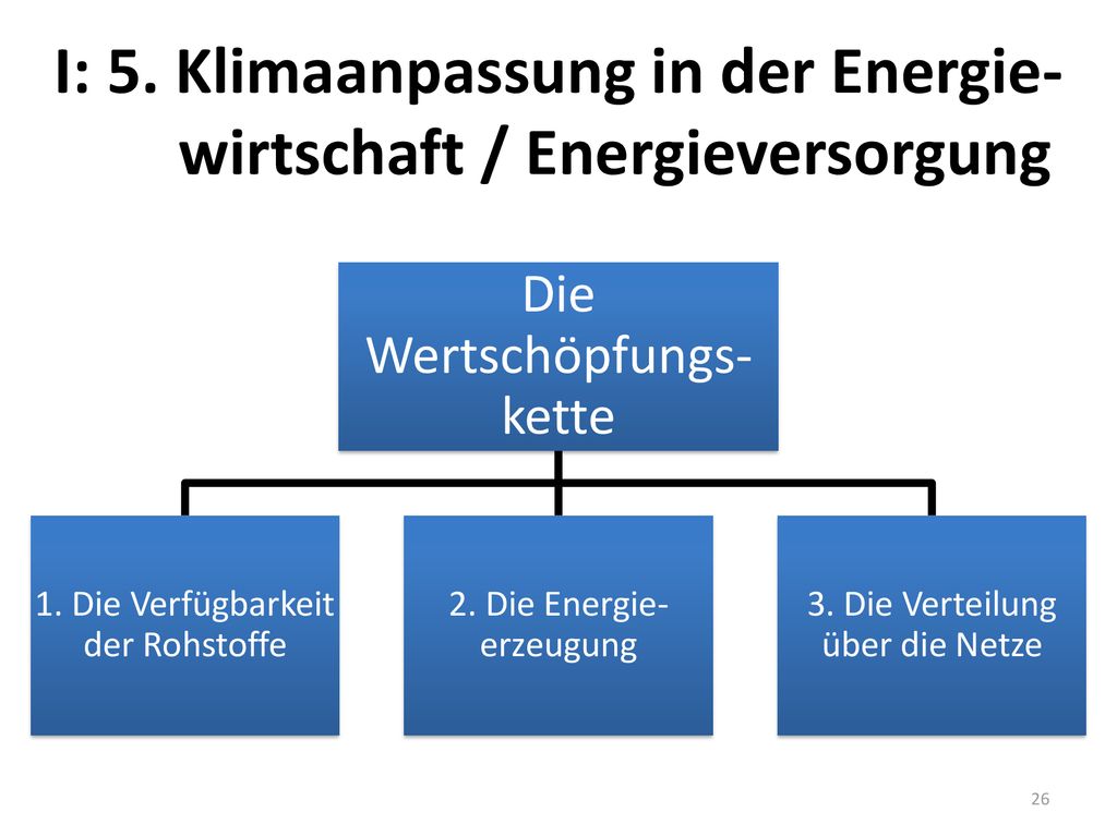 I: 5. Klimaanpassung in der Energie- wirtschaft / Energieversorgung