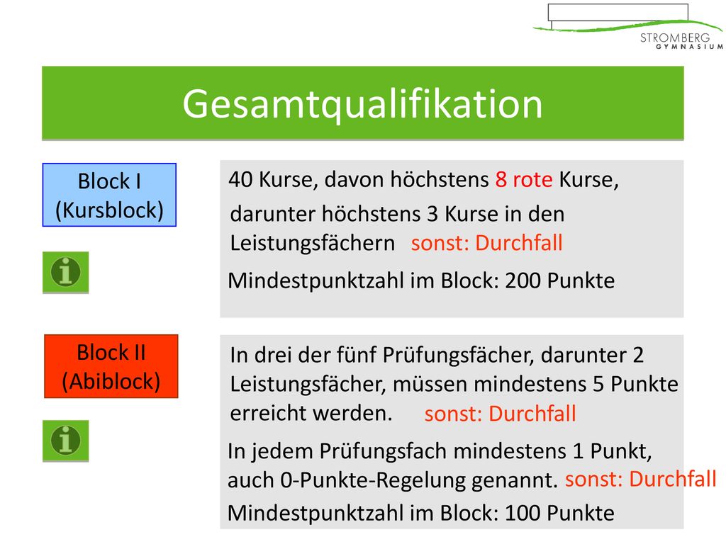 Gesamtqualifikation 40 Kurse, davon höchstens 8 rote Kurse, Block I