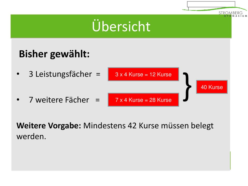 } Übersicht Bisher gewählt: 3 Leistungsfächer = 7 weitere Fächer =