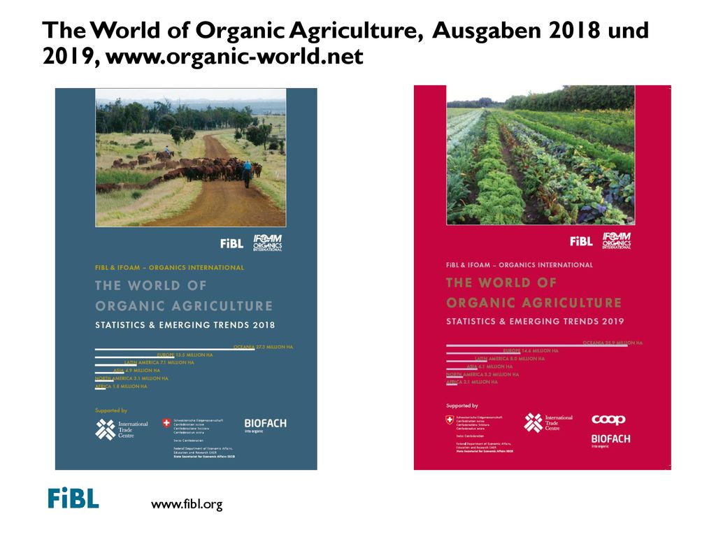 The World of Organic Agriculture, Ausgaben 2018 und 2019, www