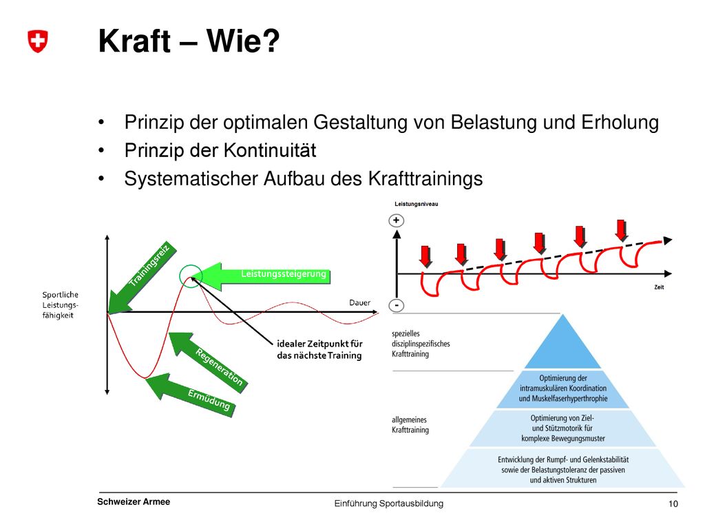 Bezeichnung des Anlasses mit Datum bzw Geschäft / Vorhaben