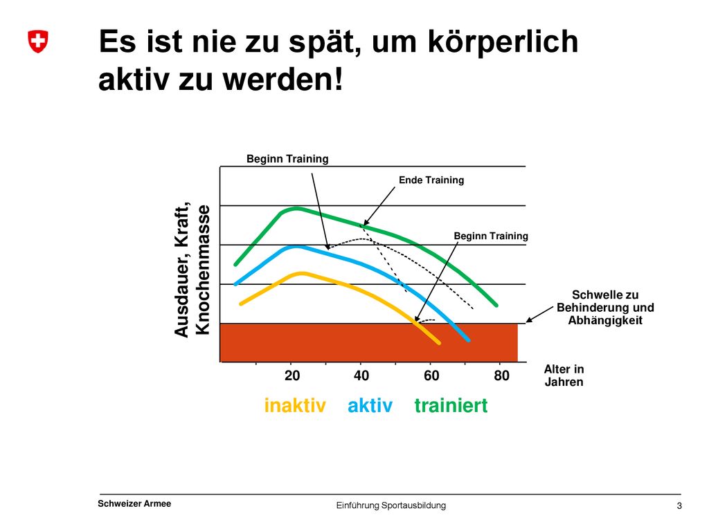 Es ist nie zu spät, um körperlich aktiv zu werden!
