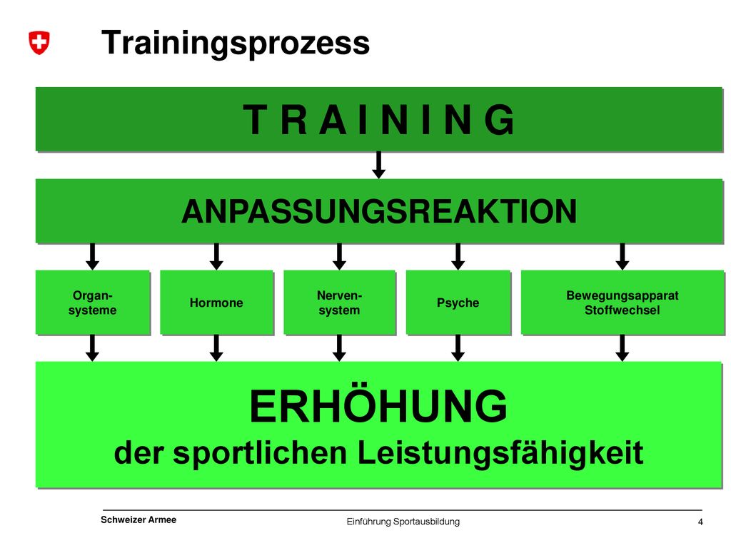 Bezeichnung des Anlasses mit Datum bzw Geschäft / Vorhaben
