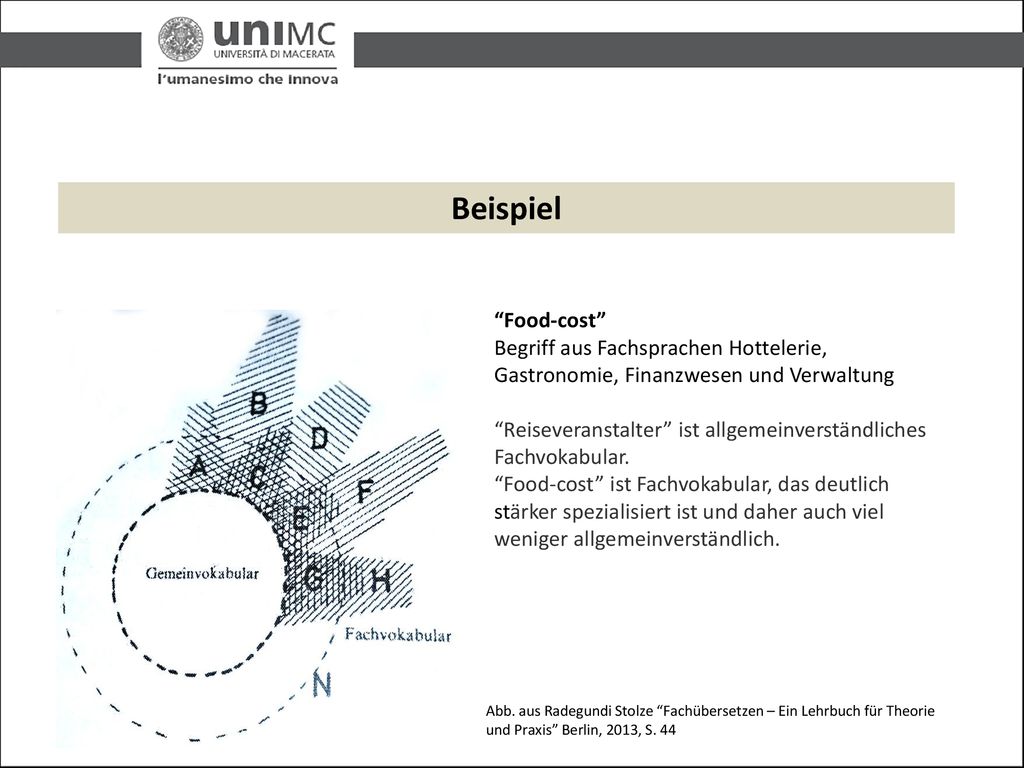 Beispiel Food-cost Begriff aus Fachsprachen Hottelerie, Gastronomie, Finanzwesen und Verwaltung.