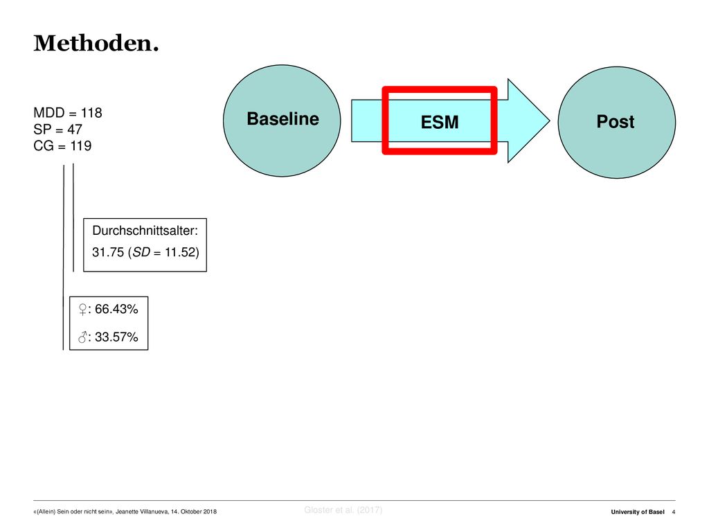 Methoden. Baseline ESM Post MDD = 118 SP = 47 CG = 119
