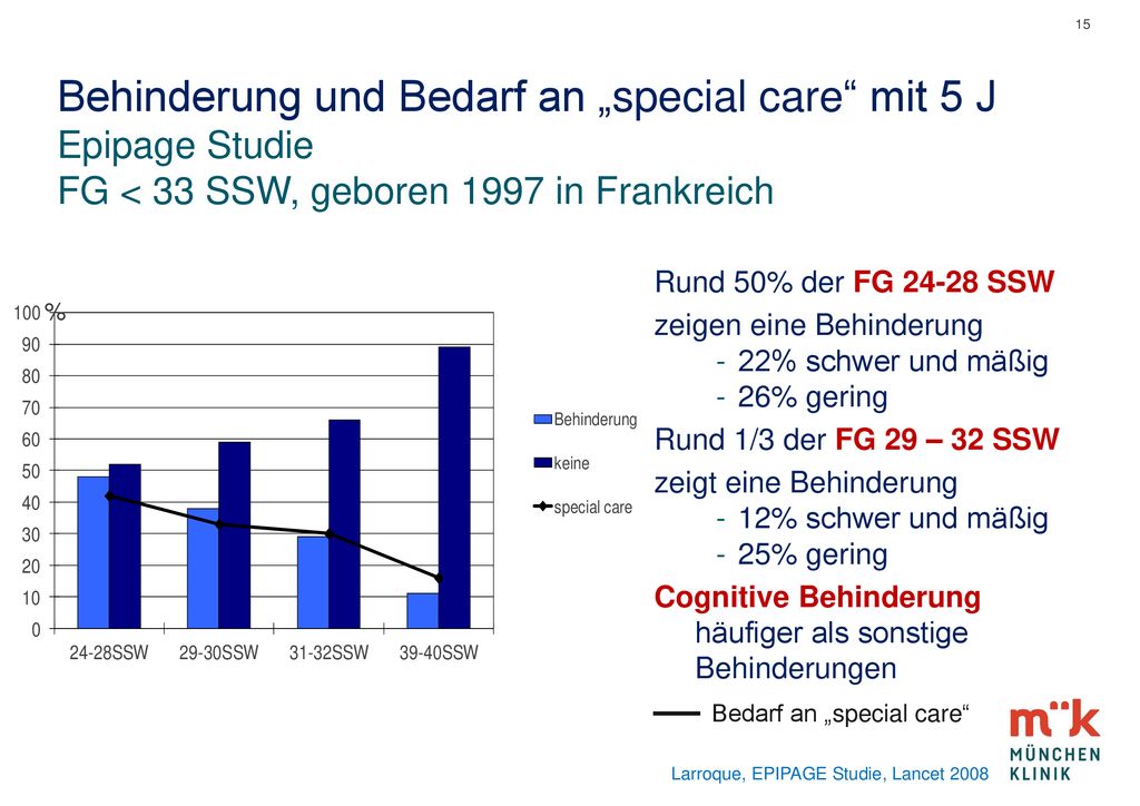 15 Behinderung und Bedarf an „special care mit 5 J Epipage Studie FG < 33 SSW, geboren 1997 in Frankreich.