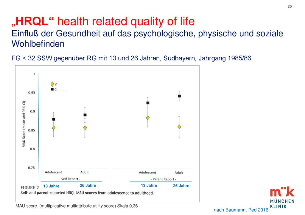 „HRQL health related quality of life