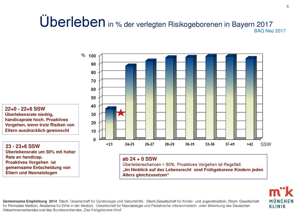 Überleben in % der verlegten Risikogeborenen in Bayern 2017
