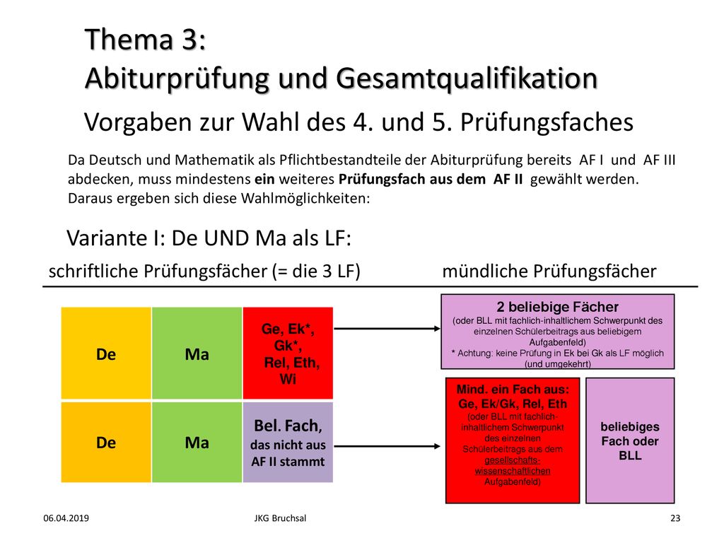 Bel. Fach, das nicht aus AF II stammt beliebiges Fach oder BLL