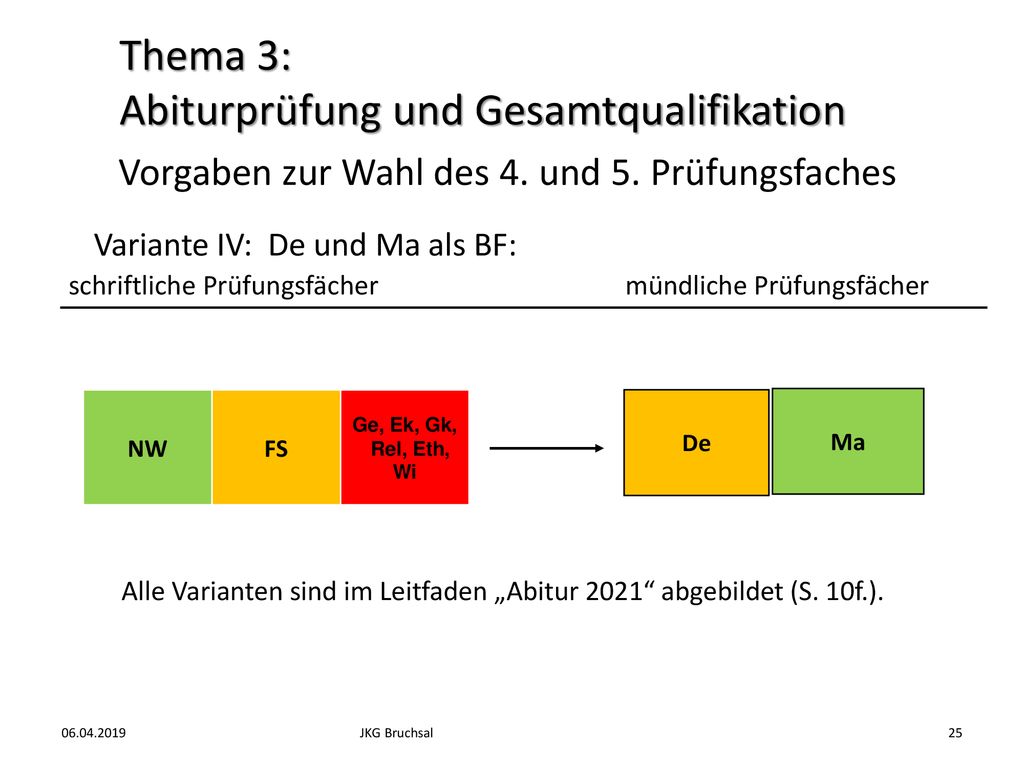 Alle Varianten sind im Leitfaden „Abitur 2021 abgebildet (S. 10f.).