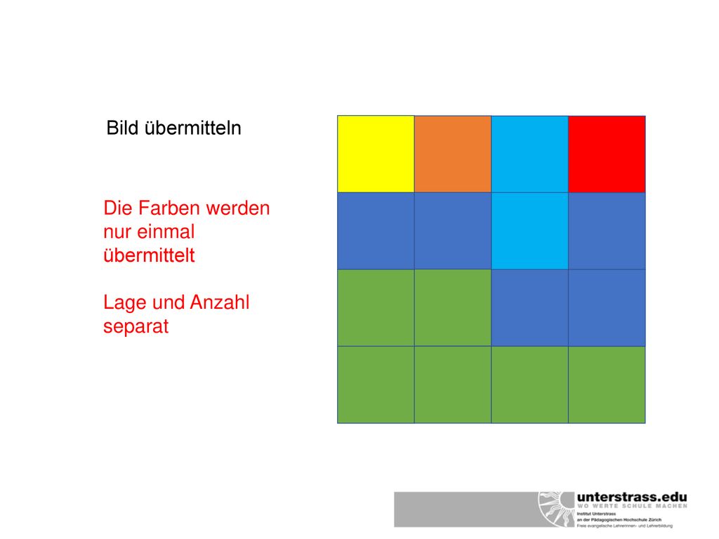 Bild übermitteln Die Farben werden nur einmal übermittelt Lage und Anzahl separat