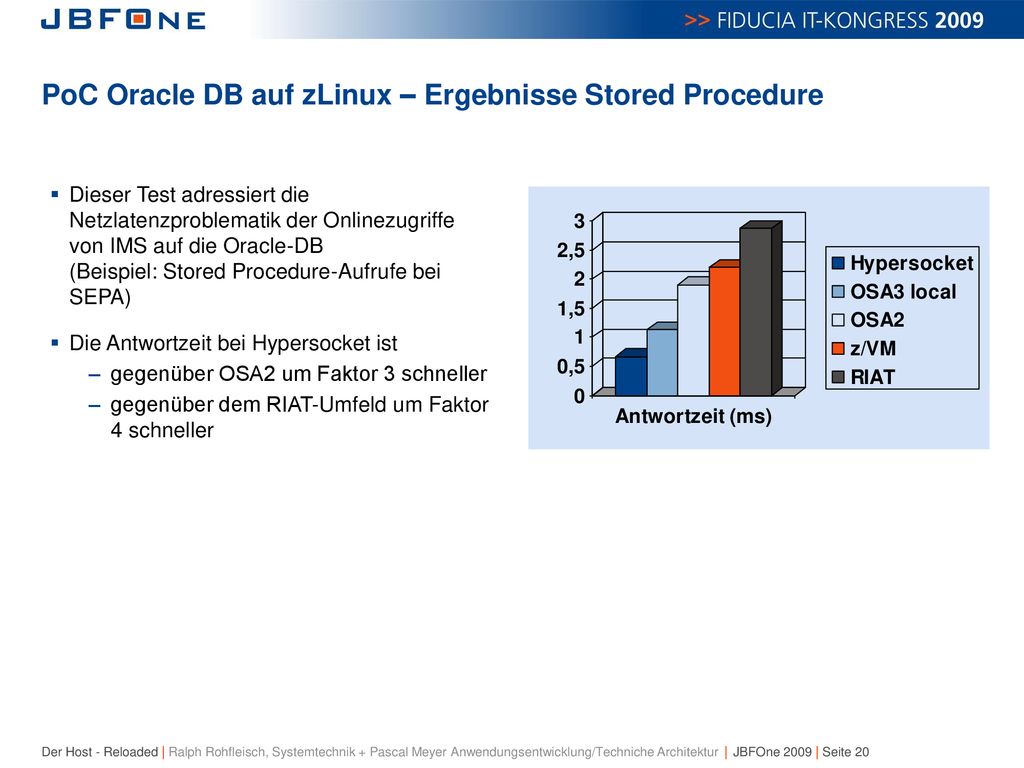 PoC Oracle DB auf zLinux – Ergebnisse Stored Procedure