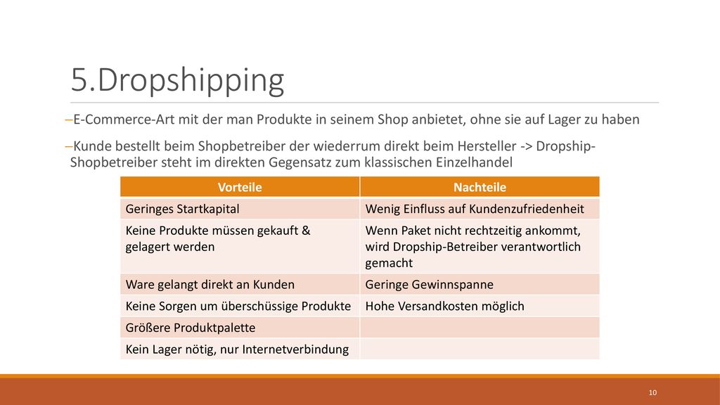 5.Dropshipping E-Commerce-Art mit der man Produkte in seinem Shop anbietet, ohne sie auf Lager zu haben.