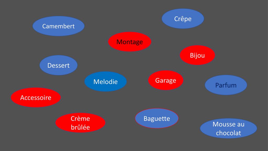 Crêpe Montage Bijou Dessert Garage Melodie Parfum Accessoire Baguette