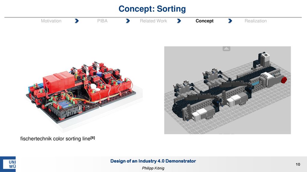 Concept: Sorting fischertechnik color sorting line[8] Motivation PIBA