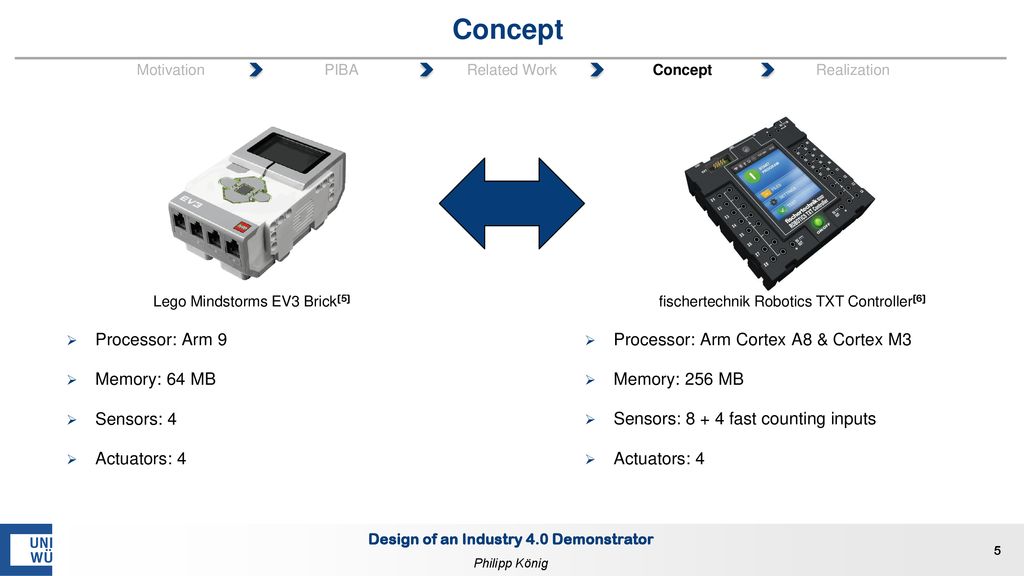 Concept Processor: Arm 9 Memory: 64 MB Sensors: 4 Actuators: 4