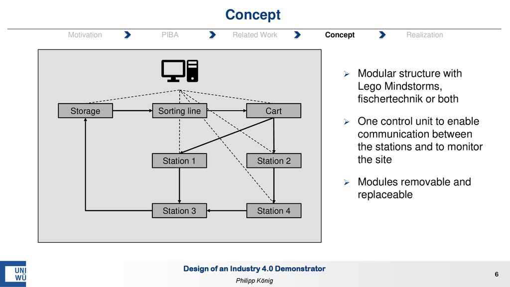Concept Modular structure with Lego Mindstorms, fischertechnik or both