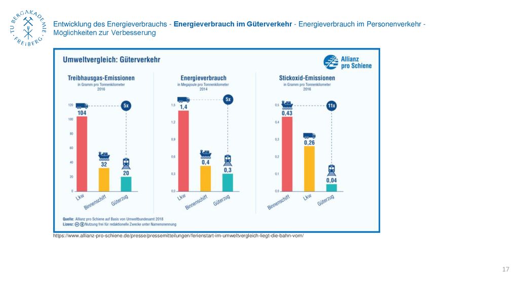 Entwicklung des Energieverbrauchs - Energieverbrauch im Güterverkehr - Energieverbrauch im Personenverkehr - Möglichkeiten zur Verbesserung