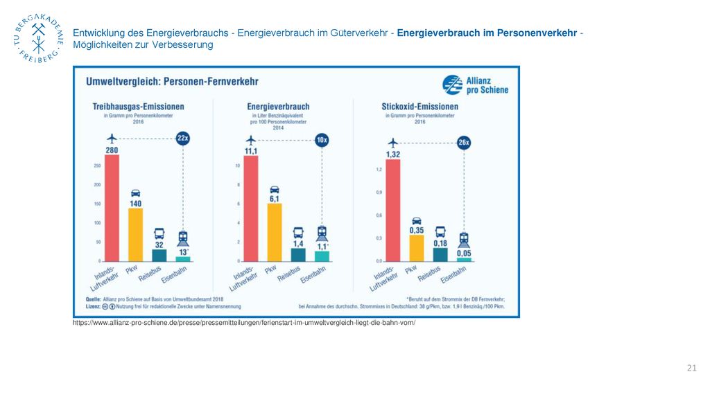 Entwicklung des Energieverbrauchs - Energieverbrauch im Güterverkehr - Energieverbrauch im Personenverkehr - Möglichkeiten zur Verbesserung
