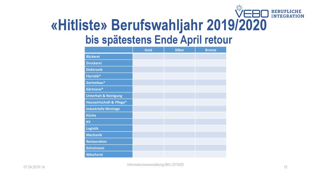 «Hitliste» Berufswahljahr 2019/2020 bis spätestens Ende April retour