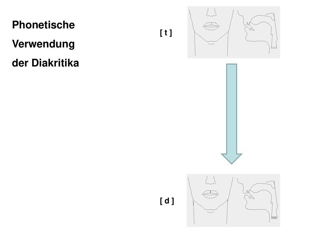 Phonetische Verwendung der Diakritika [ t ] [ d ]