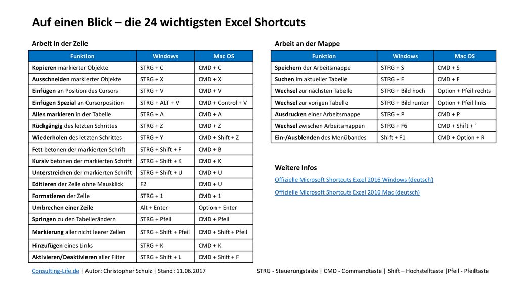 Auf einen Blick – die 24 wichtigsten Excel Shortcuts
