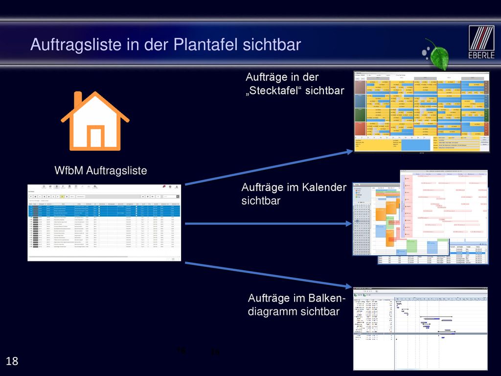 Auftragsliste in der Plantafel sichtbar
