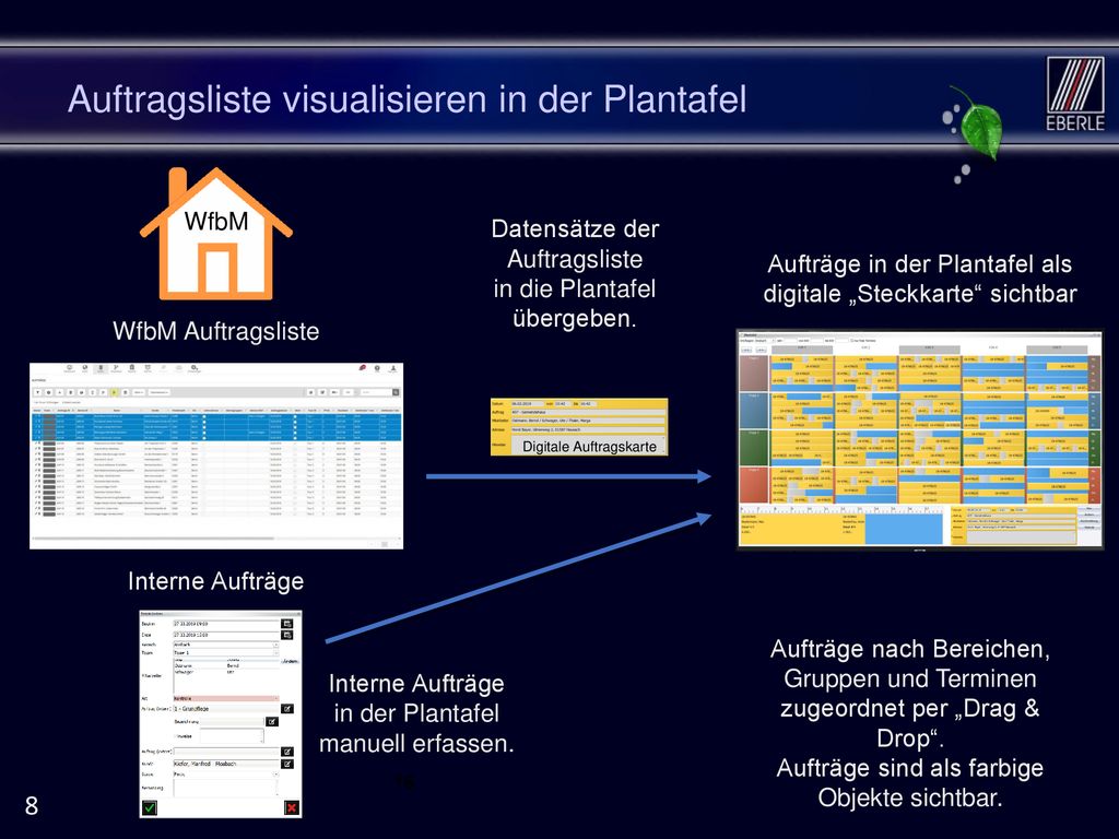 Auftragsliste visualisieren in der Plantafel