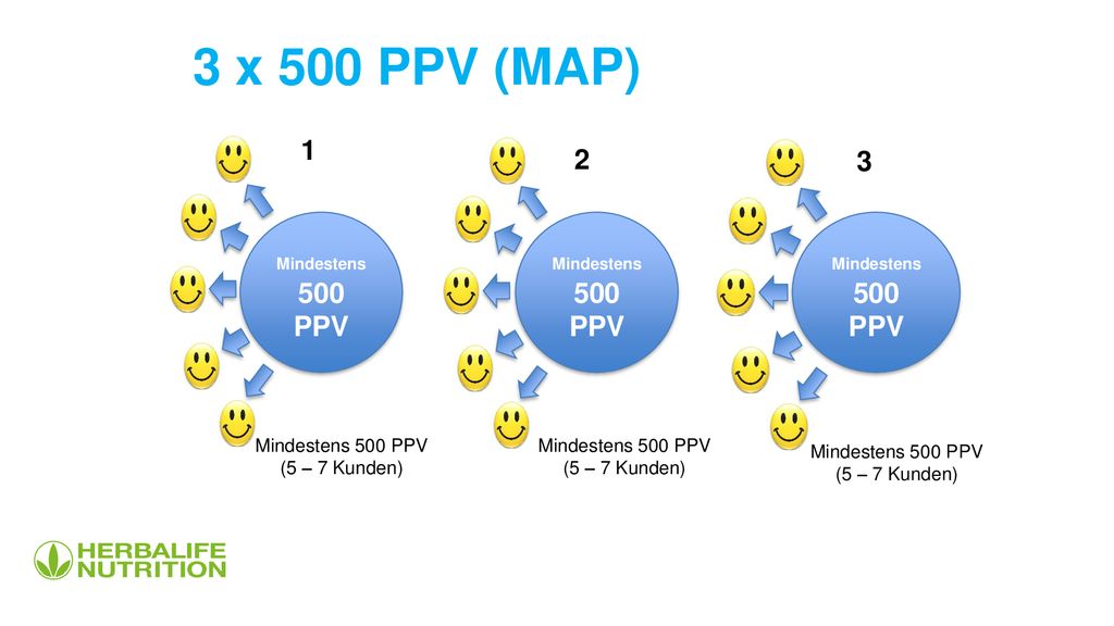3 x 500 PPV (MAP) PPV PPV PPV Mindestens 500 PPV