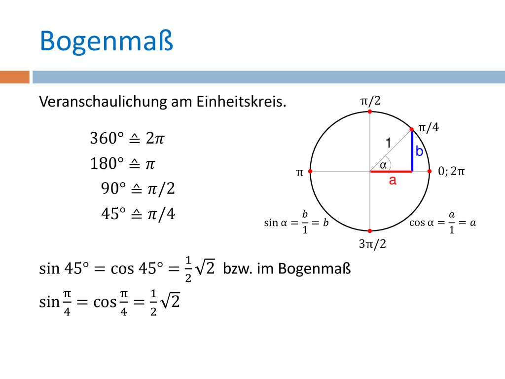 Bogenmaß Veranschaulichung am Einheitskreis. 360°≙2𝜋 180°≙𝜋 90°≙𝜋/2 45°≙𝜋/4 sin 45°=cos 45°= bzw. im Bogenmaß sin π 4 =cos π 4 =