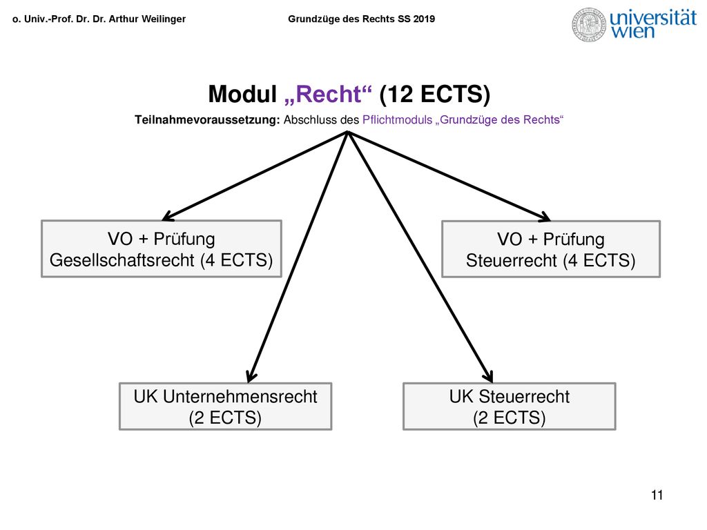 Modul „Recht (12 ECTS) VO + Prüfung Gesellschaftsrecht (4 ECTS)