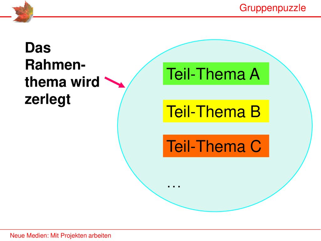 Teil-Thema A Teil-Thema B Teil-Thema C … Das Rahmen-thema wird zerlegt