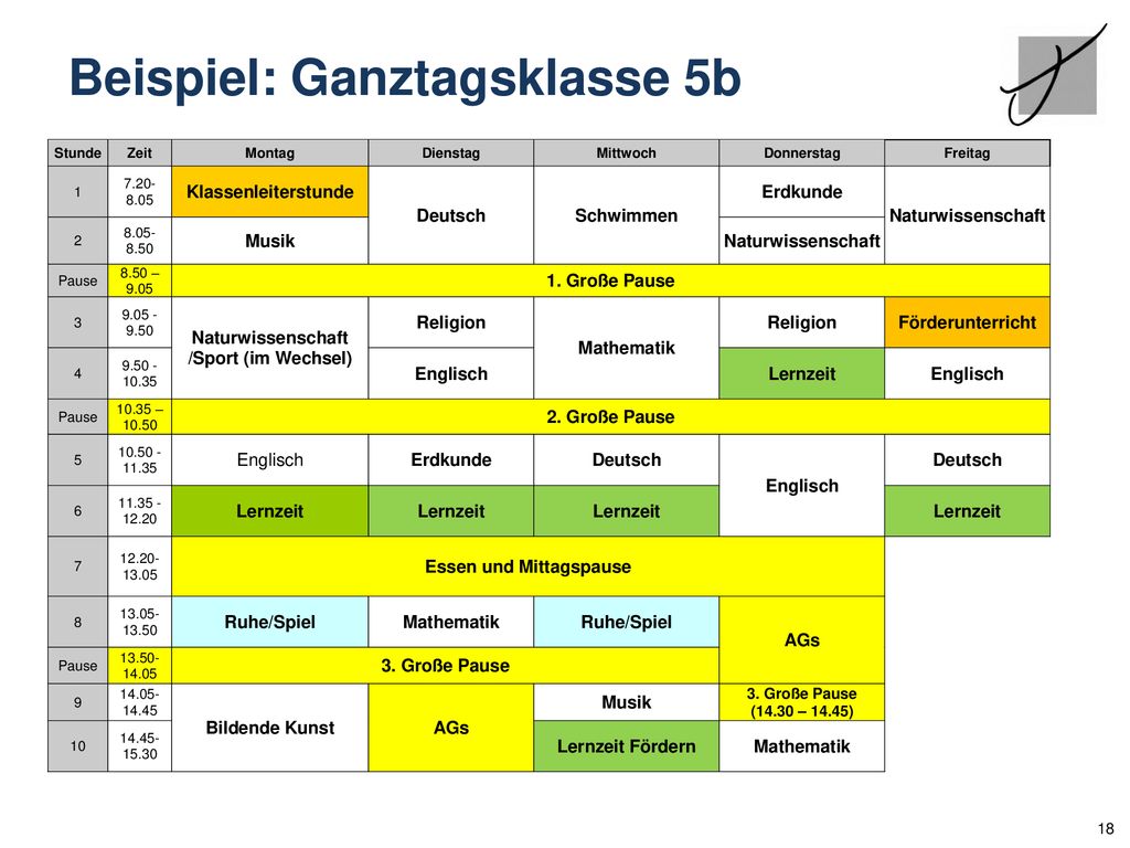 Beispiel: Ganztagsklasse 5b