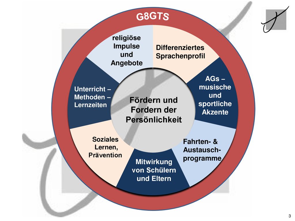 G8GTS Fördern und Fordern der Persönlichkeit religiöse Impulse und