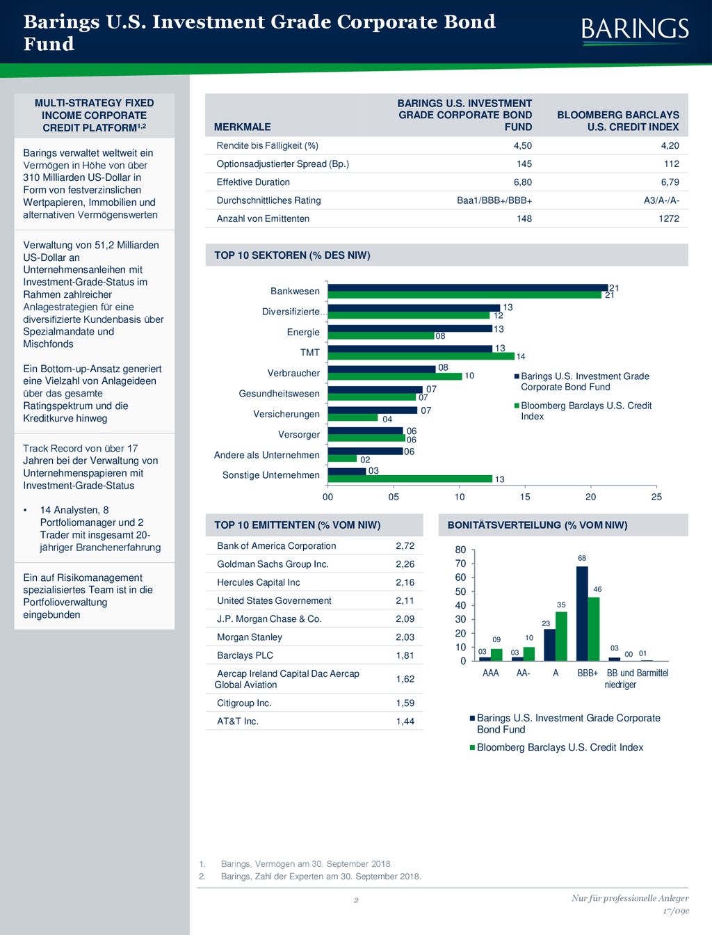 Barings U.S. Investment Grade Corporate Bond Fund
