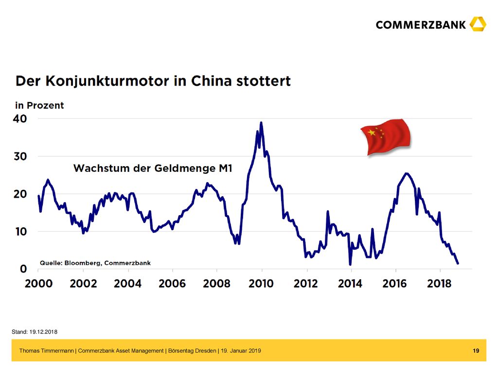 Stand: Thomas Timmermann | Commerzbank Asset Management | Börsentag Dresden | 19.