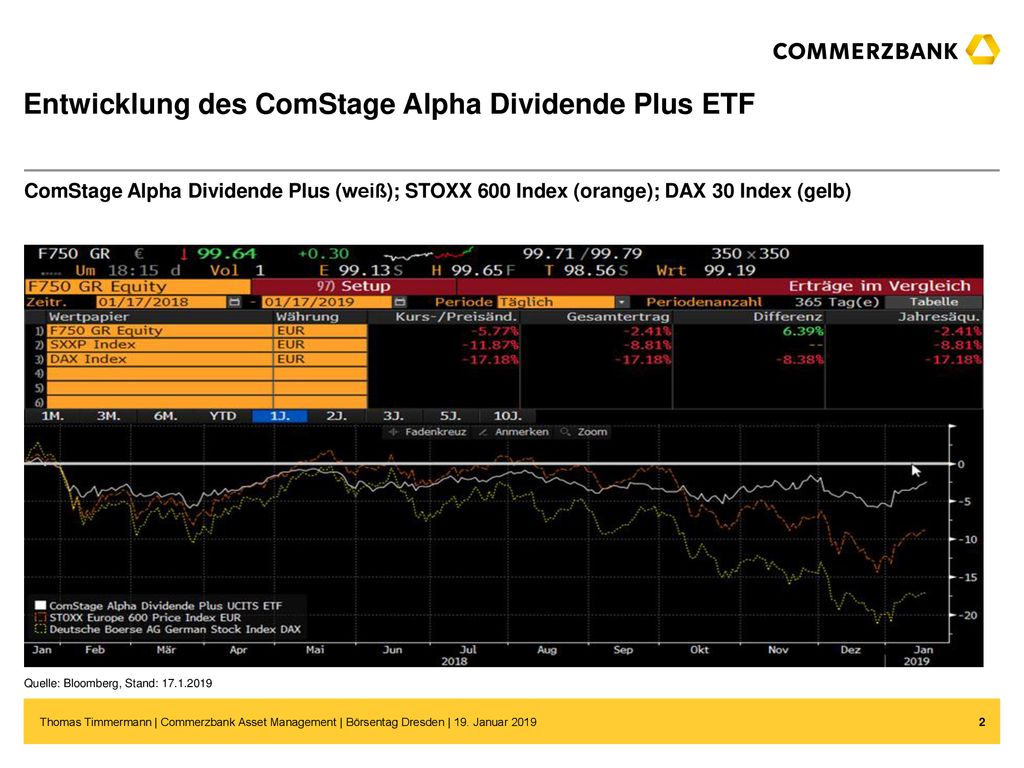 Entwicklung des ComStage Alpha Dividende Plus ETF