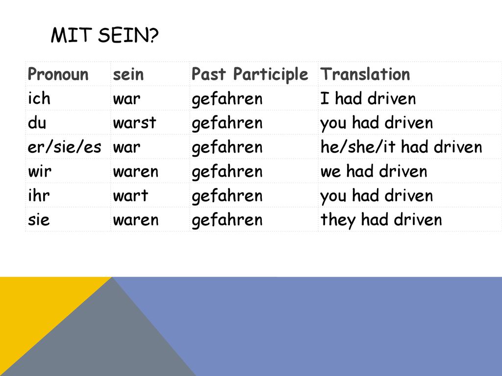 MIT SEIN Pronoun sein Past Participle Translation ich war gefahren