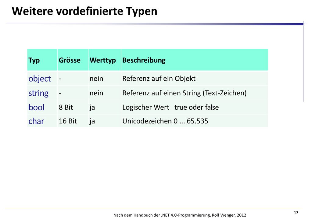 Weitere vordefinierte Typen