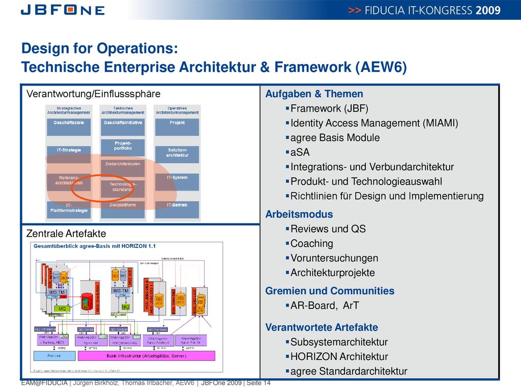Design for Operations: Technische Enterprise Architektur & Framework (AEW6)