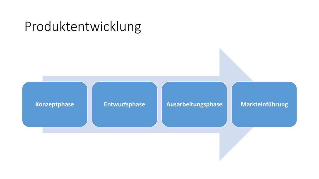 Produktentwicklung Konzeptphase Entwurfsphase Ausarbeitungsphase