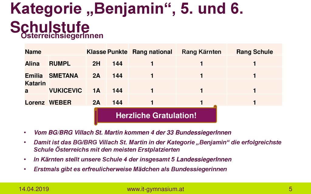 Kategorie „Benjamin , 5. und 6. Schulstufe