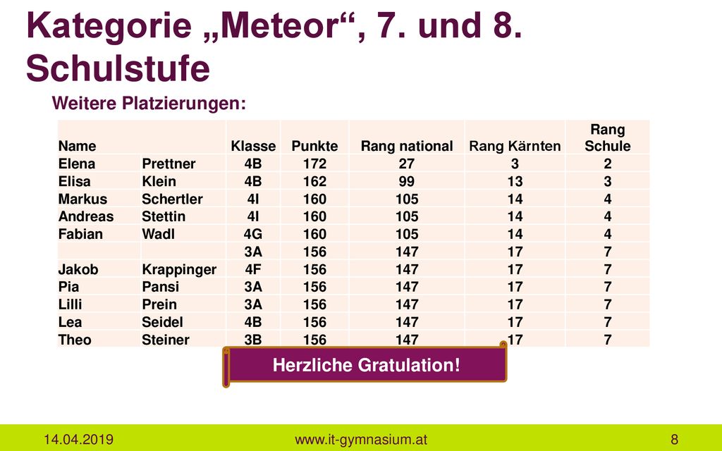 Kategorie „Meteor , 7. und 8. Schulstufe