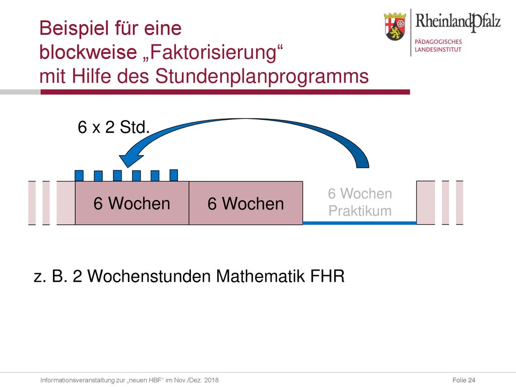Beispiel für eine blockweise „Faktorisierung mit Hilfe des Stundenplanprogramms