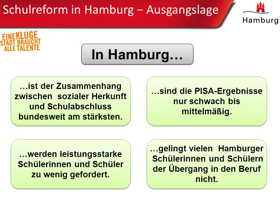 In Hamburg… Schulreform in Hamburg − Ausgangslage