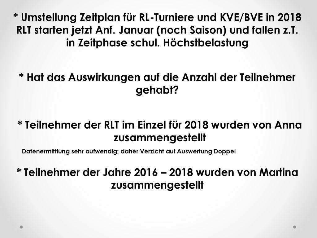 * Hat das Auswirkungen auf die Anzahl der Teilnehmer gehabt