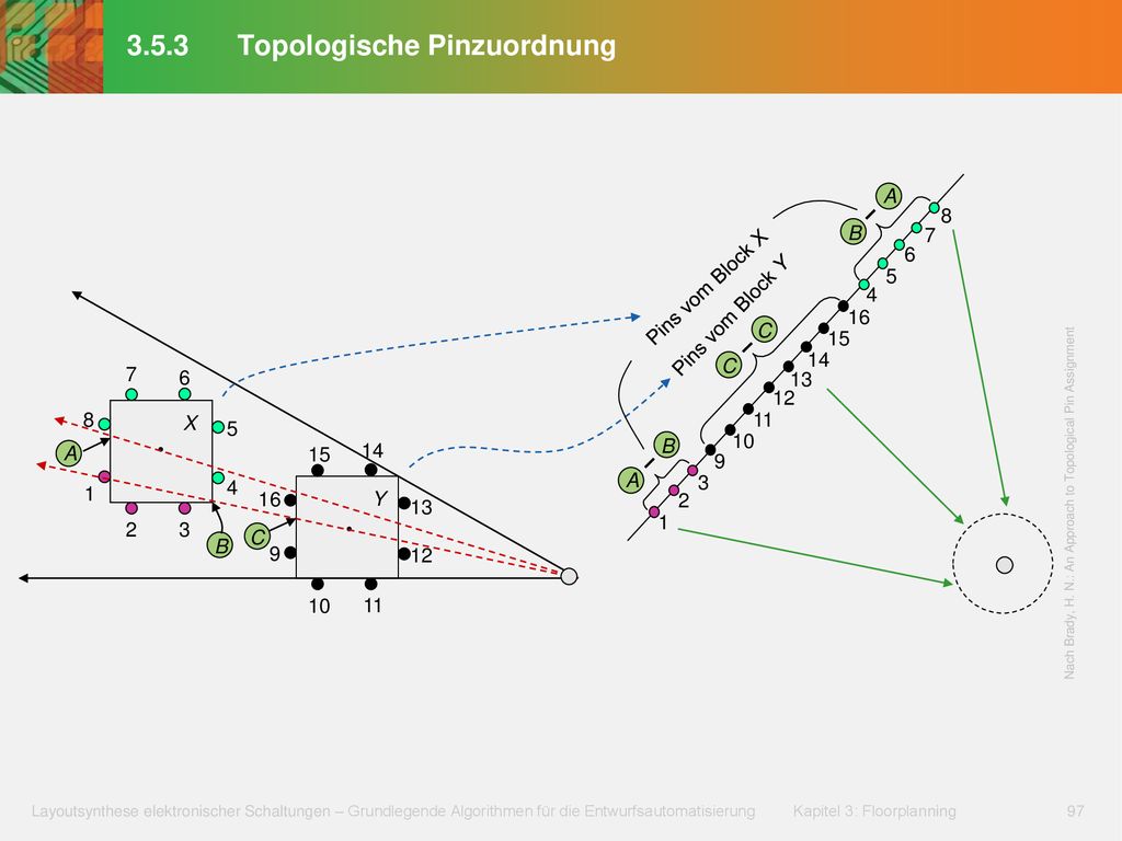 3.5.3 Topologische Pinzuordnung