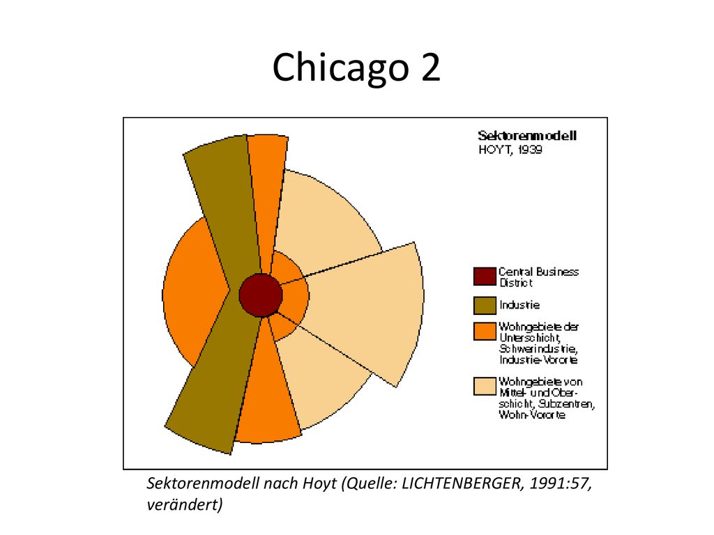 Chicago 2 Sektorenmodell nach Hoyt (Quelle: LICHTENBERGER, 1991:57, verändert)