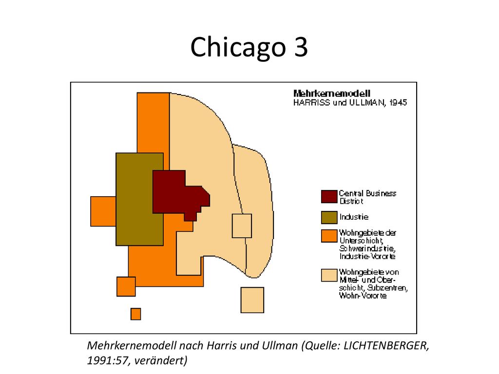 Chicago 3 Mehrkernemodell nach Harris und Ullman (Quelle: LICHTENBERGER, 1991:57, verändert)